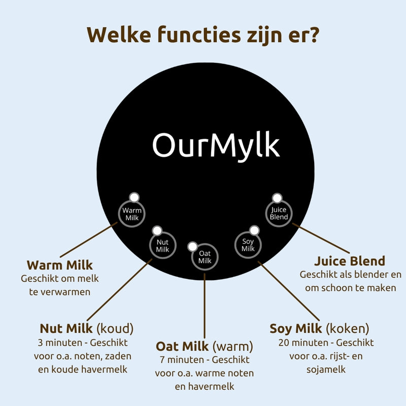 OurMylk functies