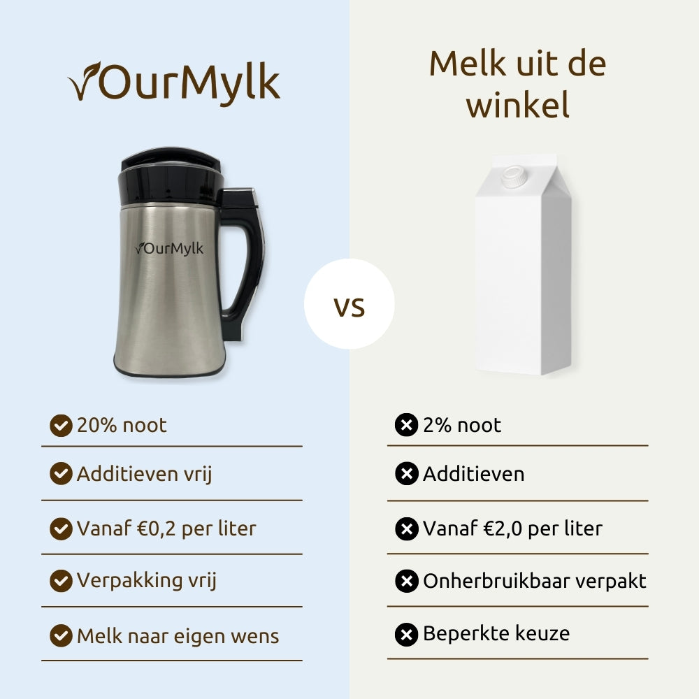OurMylk - Eigen plantaardige melk in minuten