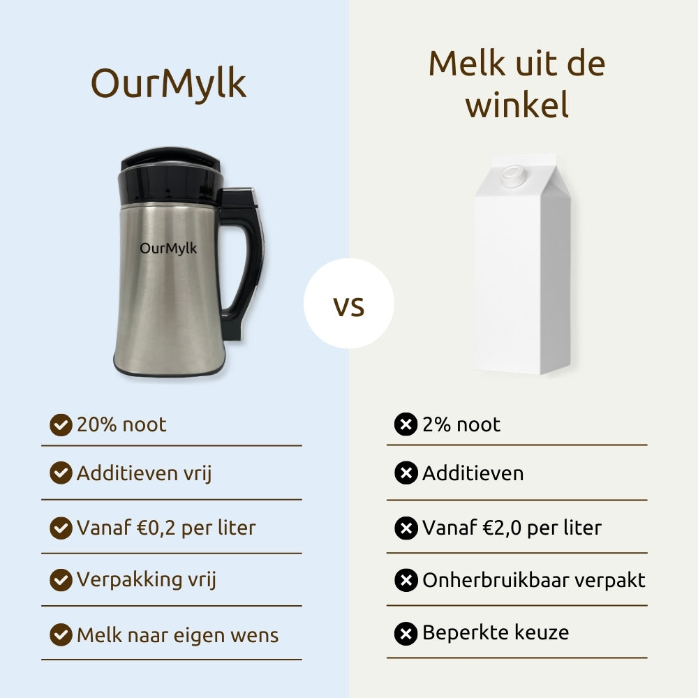 OurMylk - Eigen plantaardige melk in minuten
