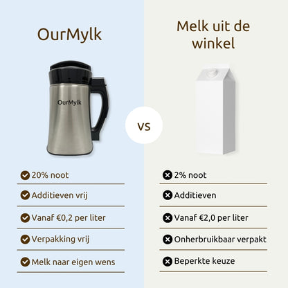 OurMylk - Eigen plantaardige melk in minuten