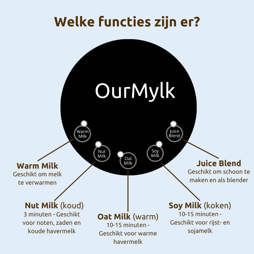 OurMylk - Eigen plantaardige melk in minuten