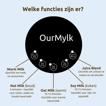 OurMylk - Eigen plantaardige melk in minuten