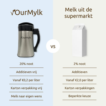 OurMylk - Eigen plantaardige melk in minuten