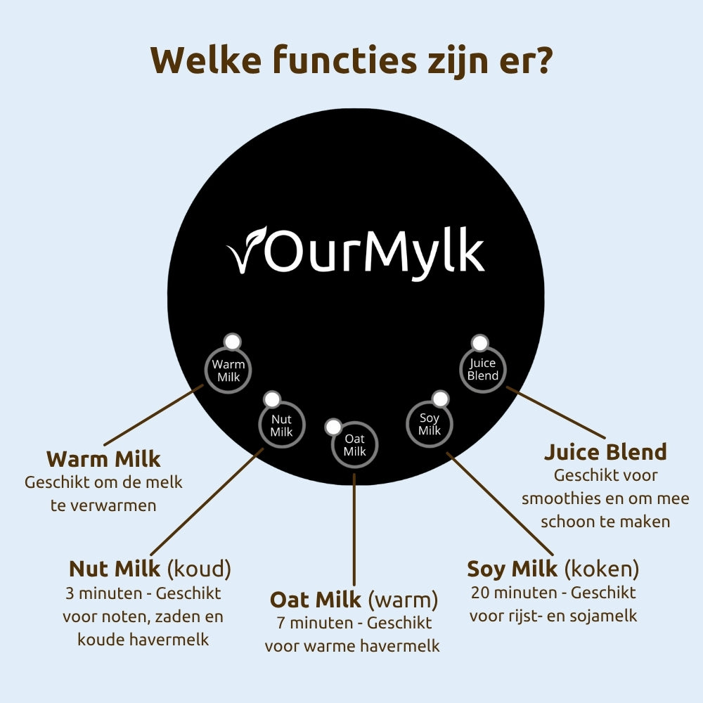 OurMylk - Eigen plantaardige melk in minuten
