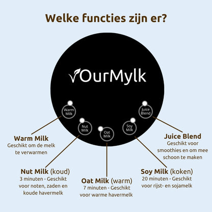 OurMylk - Eigen plantaardige melk in minuten