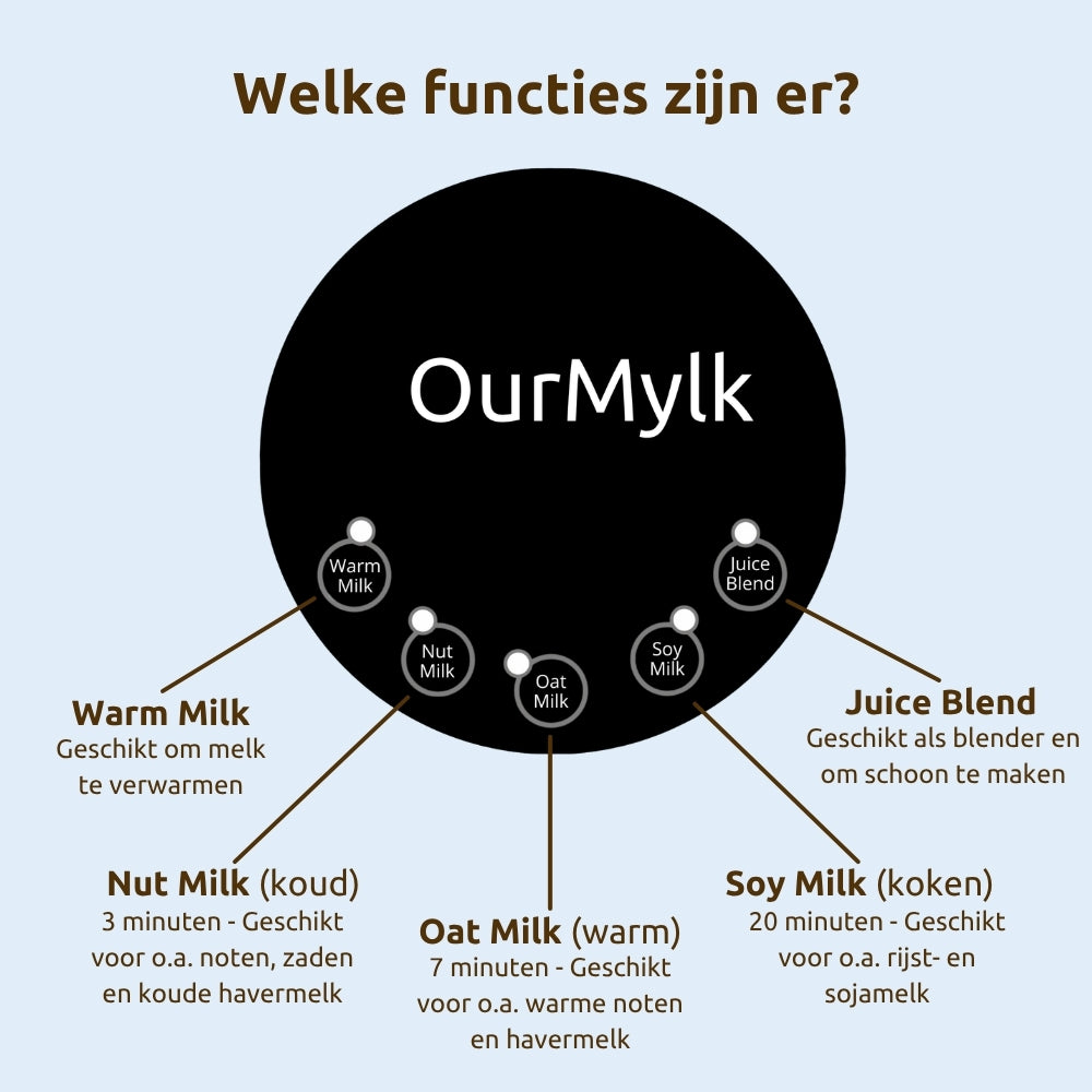 OurMylk - Eigen plantaardige melk in minuten