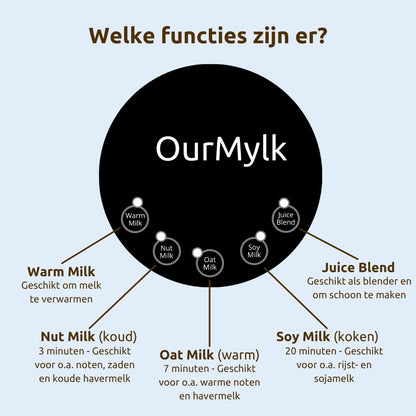 OurMylk - Eigen plantaardige melk in minuten